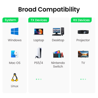 【Nowość】 ugreen HDMI bezprzewodowy przedłużacz 50M nadajnik i odbiornik wideo 5GHz bezprzewodowy klucz HDMI do telewizora PC PS5/4 przedłużacz HDMI 6